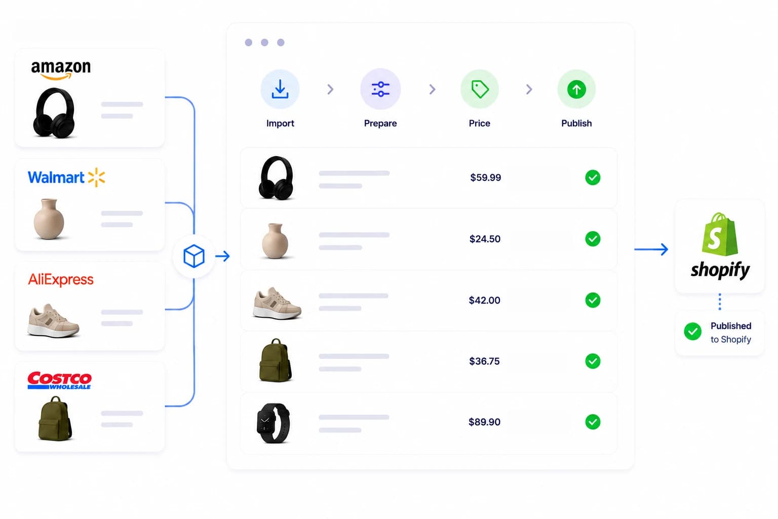 Product listing workflow for Shopify and marketplaces