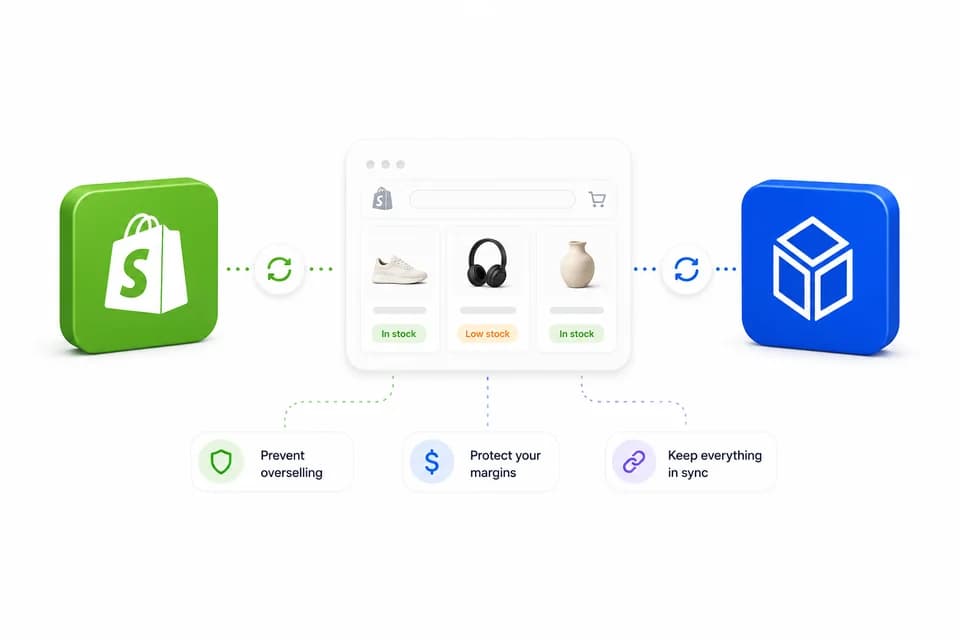 Shopify inventory sync with supplier stock and margin protection