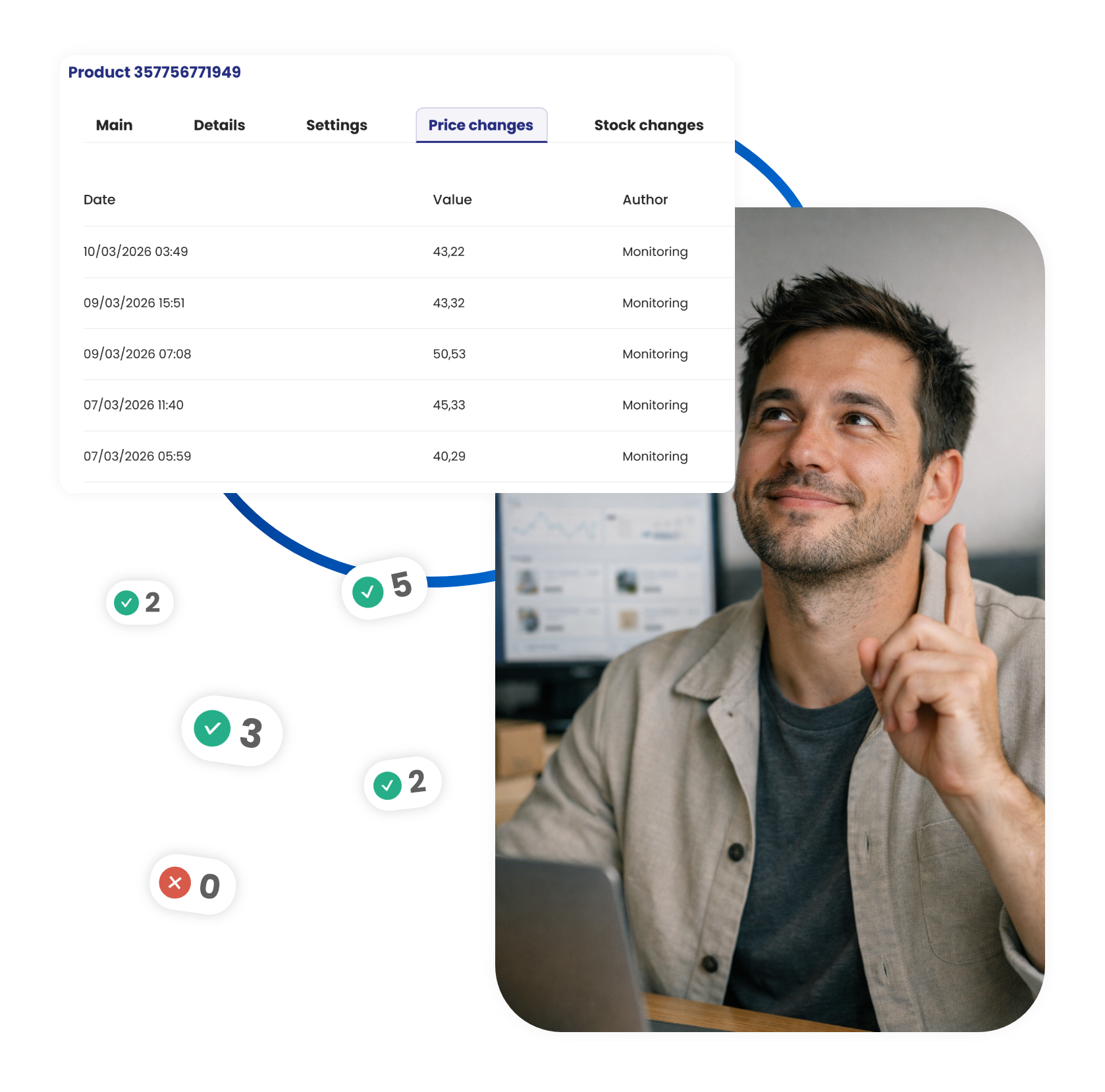 Protegez votre marge automatiquement