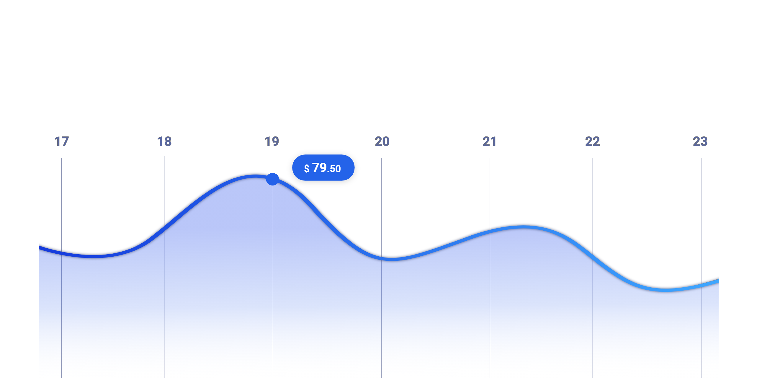 Concu pour de vrais vendeurs, pas seulement pour la theorie